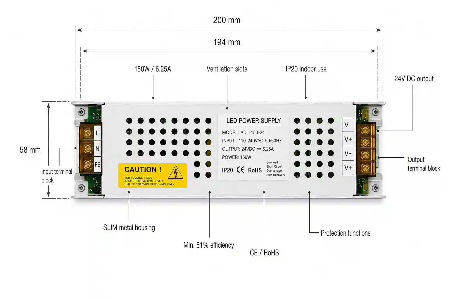 Rozměry certifikace CE RoHS a provozní podmínky LED napájecího zdroje 24V 150W 6,25A SLIM IP20